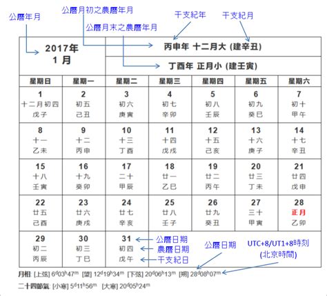 農曆11月出生|農曆換算國曆｜國曆轉農曆、農曆轉國